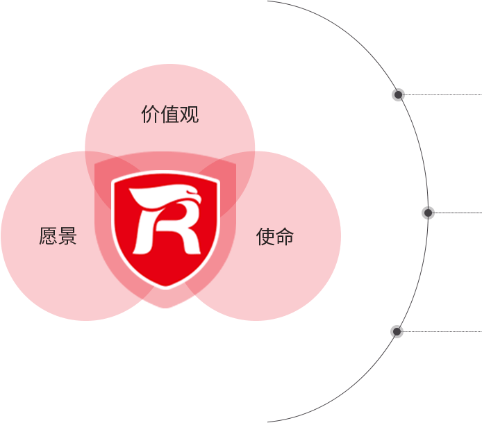 企业使命